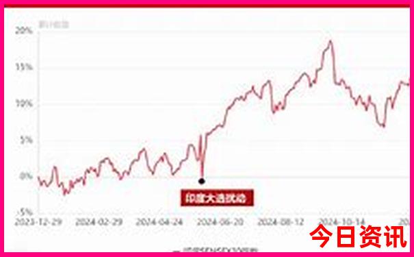 7月份去哪里好玩