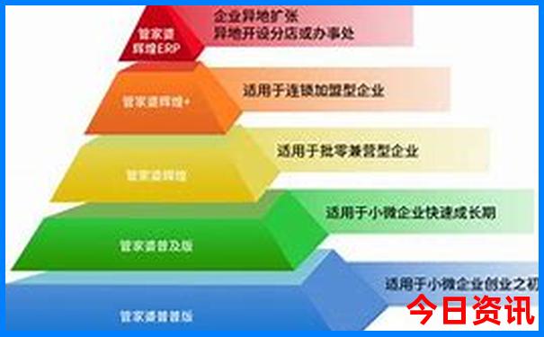 北京十大景点门票价格