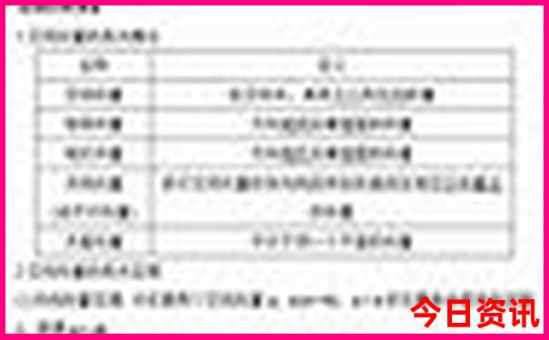 东北值得去的景点