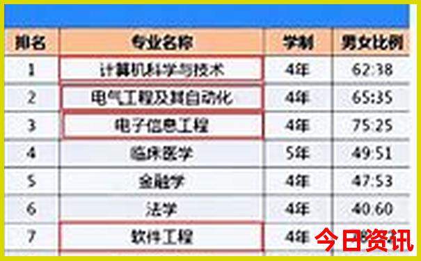 北京适合高中生玩的景点